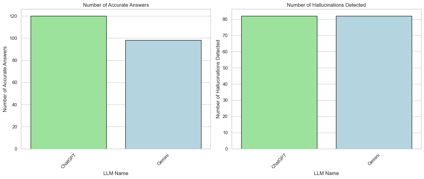 LLM Benchmark